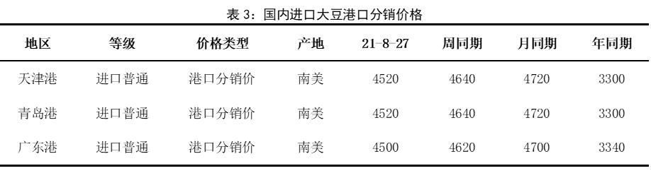 7表3.png
