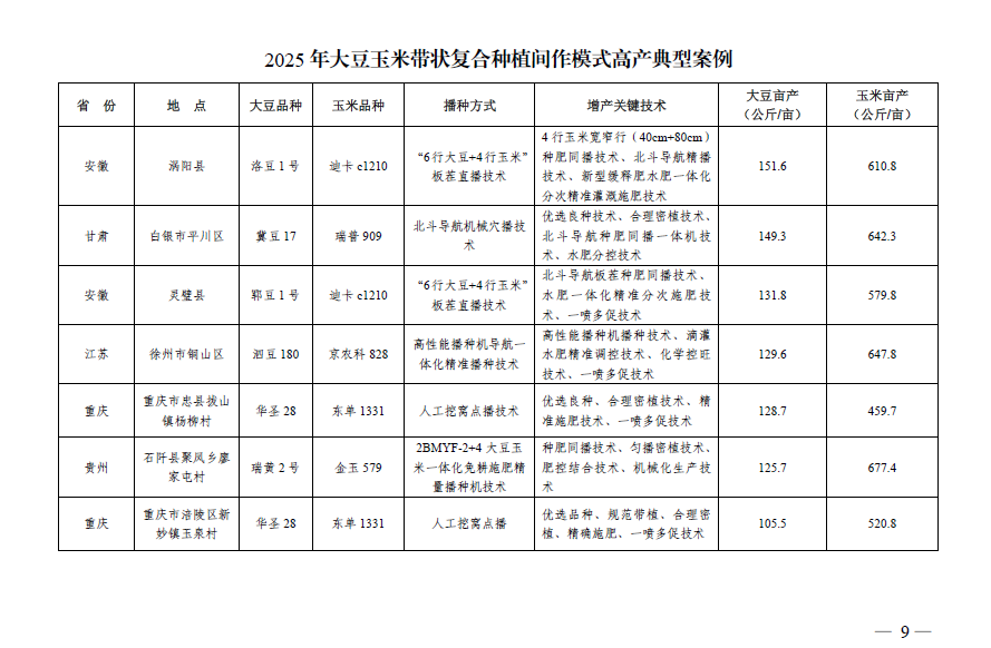 大豆资源岗位专家指导的3个示范田入选农业农村部高产典型案例2.0.png